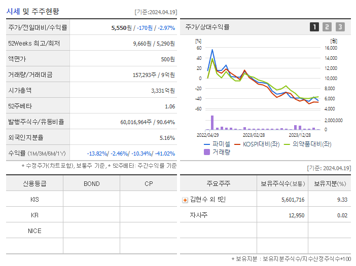 파미셀_기업개요