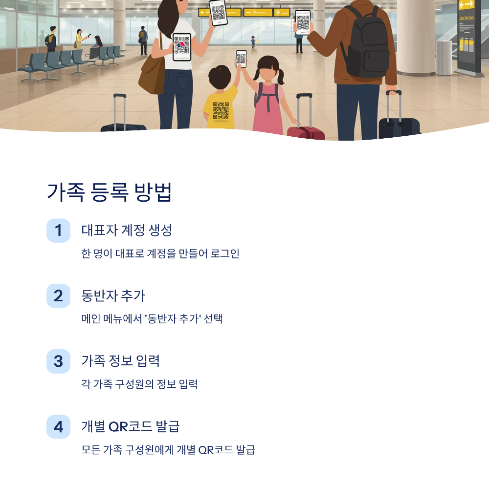 2025년 최신 비짓재팬 웹 통합 QR코드 발급 방법 총정리