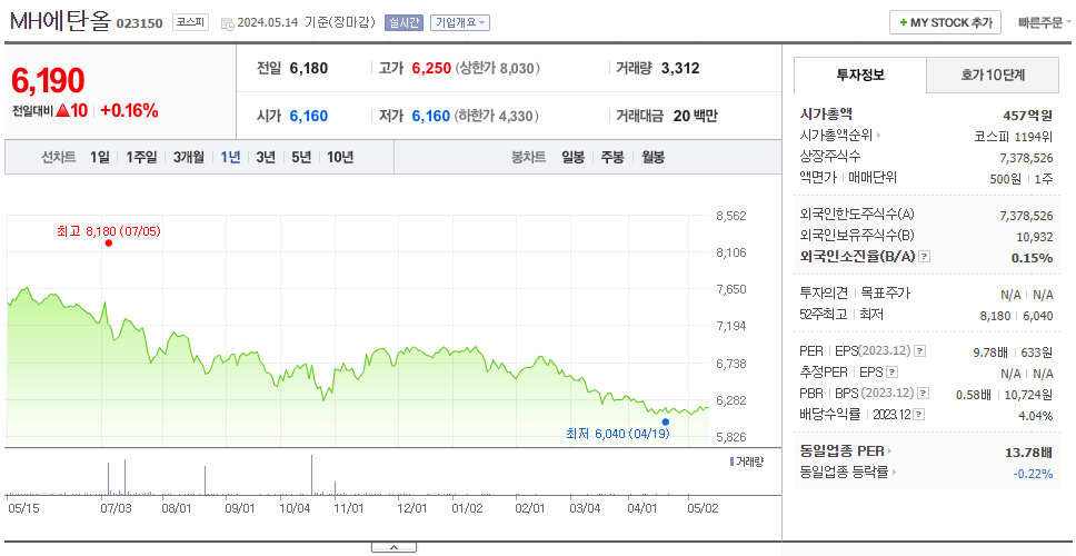 MH에탄올_주가