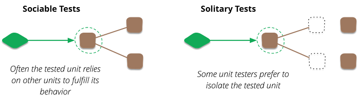 classicist vs mockist