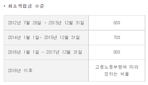 확정급여형퇴직연금(DB)(2)