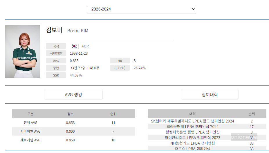 김보미 나이 하이런 애버리지 우승횟수 (프로당구 2023-24시즌 프로필)