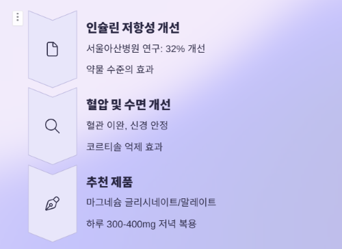당뇨약보다 효과적? 비타민C 마그네슘 황금조합!