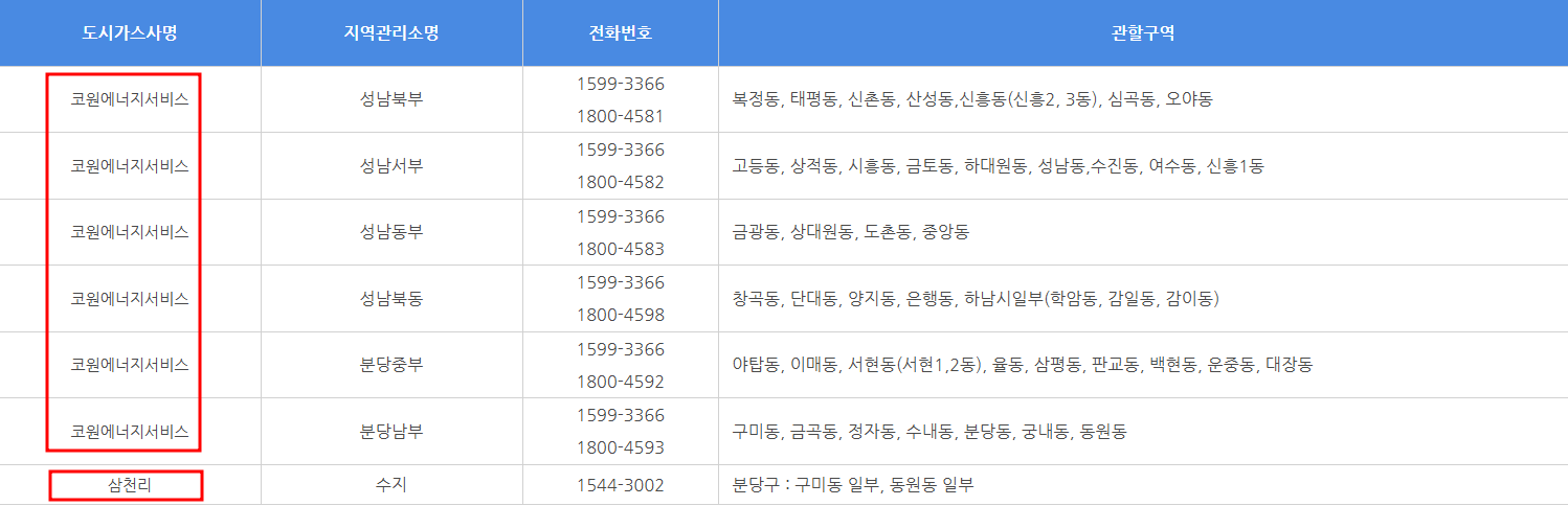 성남 도시가스 요금조회