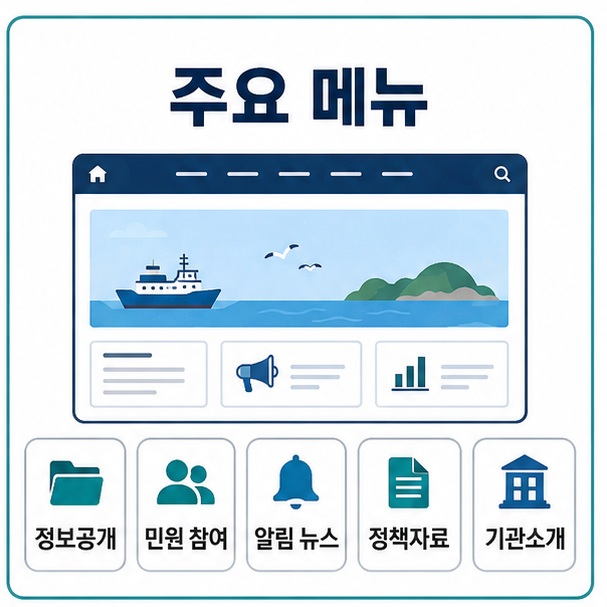 해양수산부 홈페이지의 정보공개, 민원 참여, 알림 뉴스, 정책자료, 기관소개 메뉴를 정리한 이미지