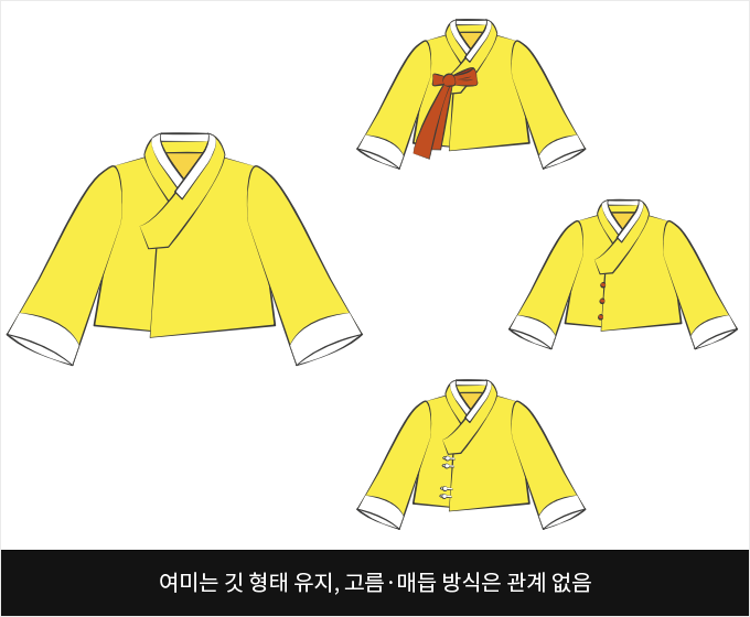 서울 고궁 무료 관람 한복 가이드
