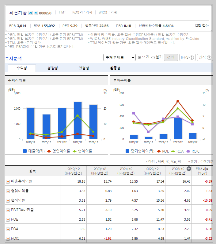 화천기공 가치 분석
