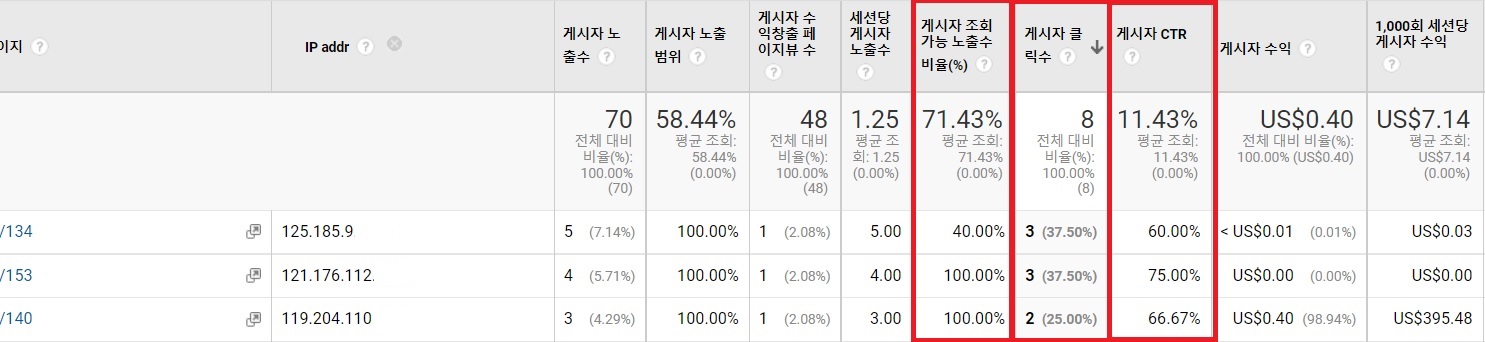 무효클릭 확인하기