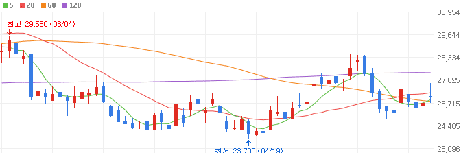 애플-관련주-자화전자-주가
