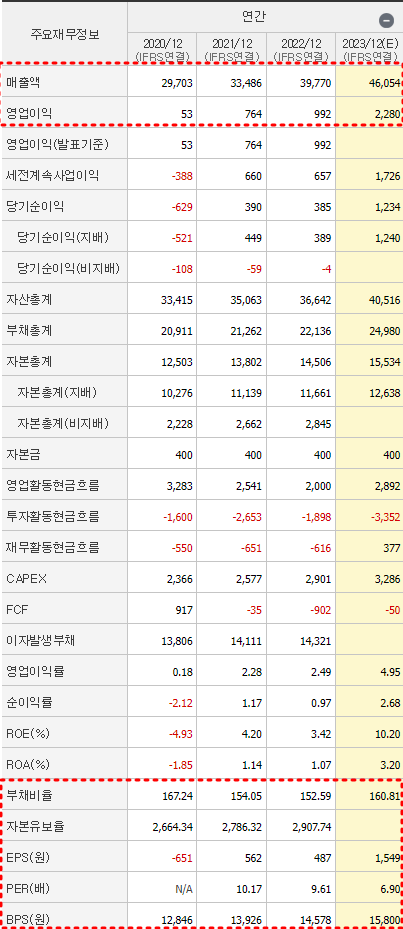 성우하이텍 재무제표
