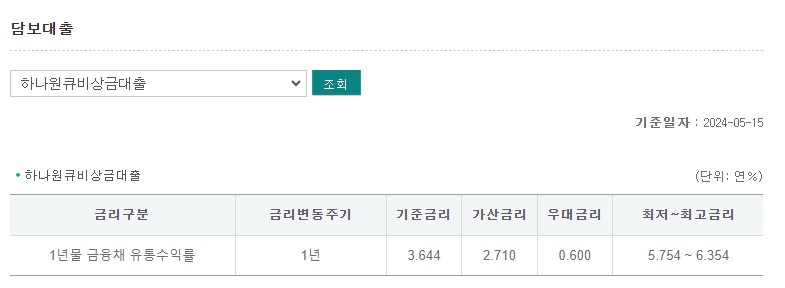 하나원큐 비상금대출 금리 한도 신청방법