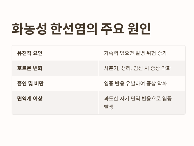 화농성 한선염 원인