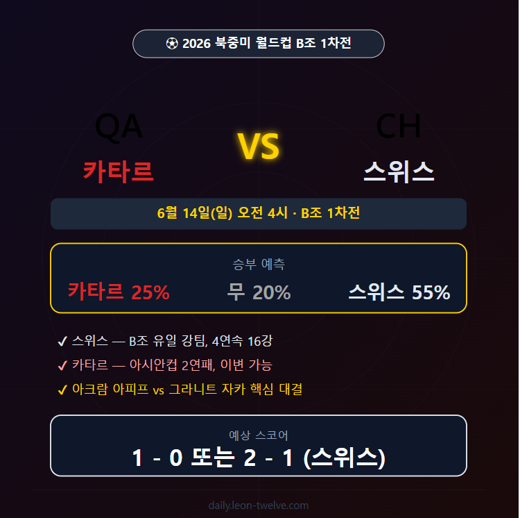 카타르 vs 스위스 전력 분석