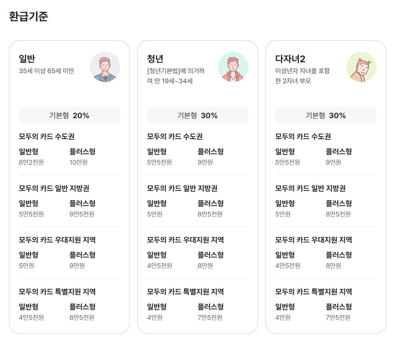k패스 적용 카드(2026 리스트,환급)(시기+방법)