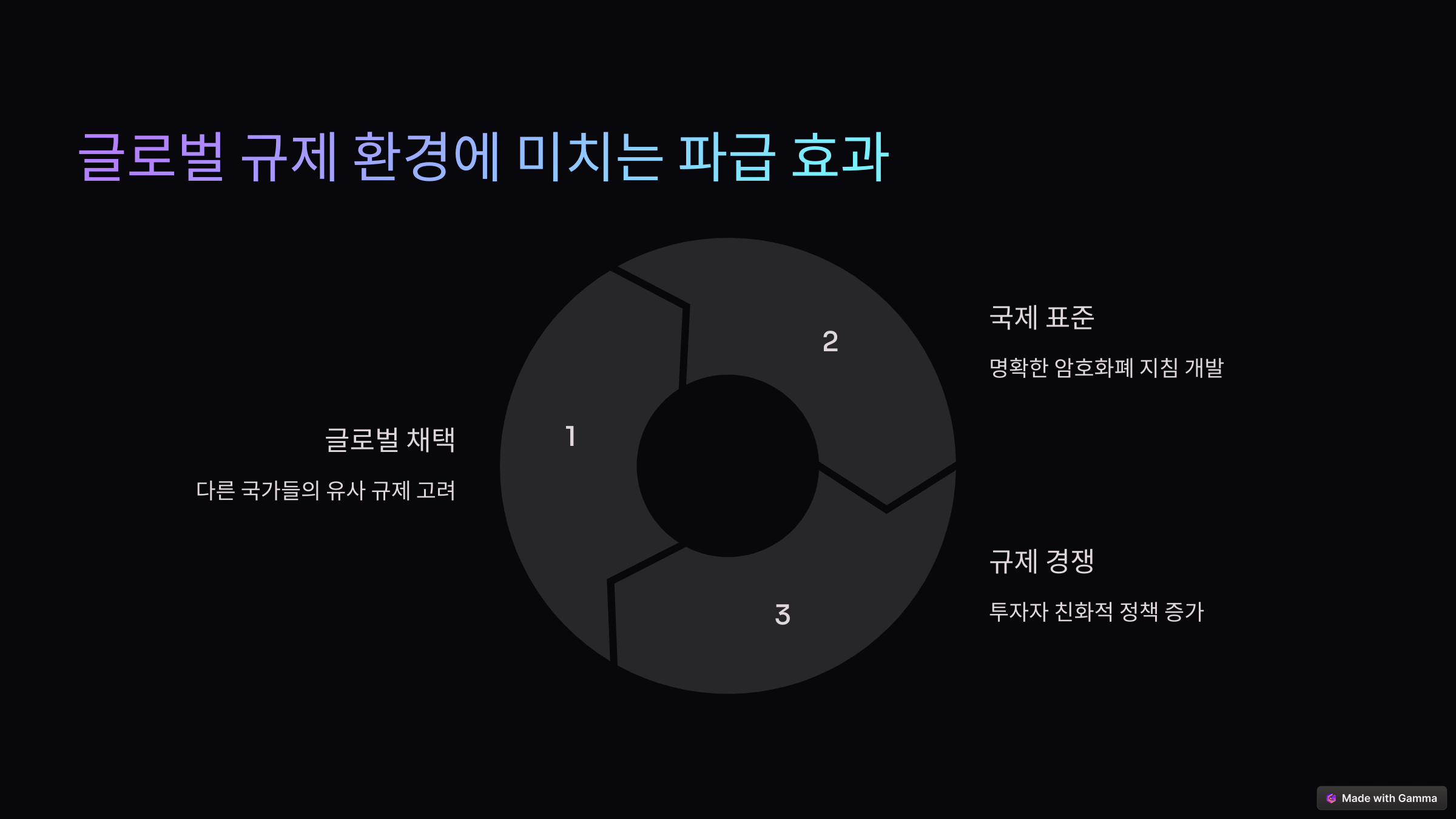 글로벌 규제 환경에 미치는 파급 효과