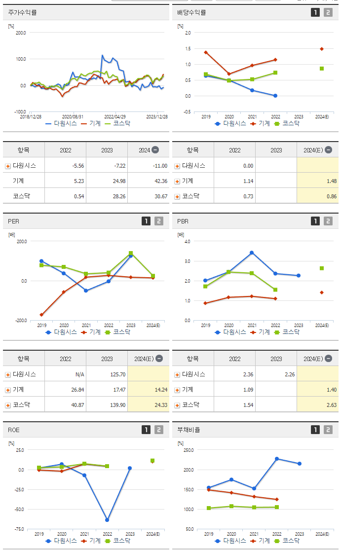 다원시스_섹터분석