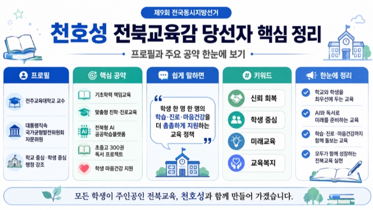 천호성 전북교육감 당선자 프로필·공약 쉽게 정리