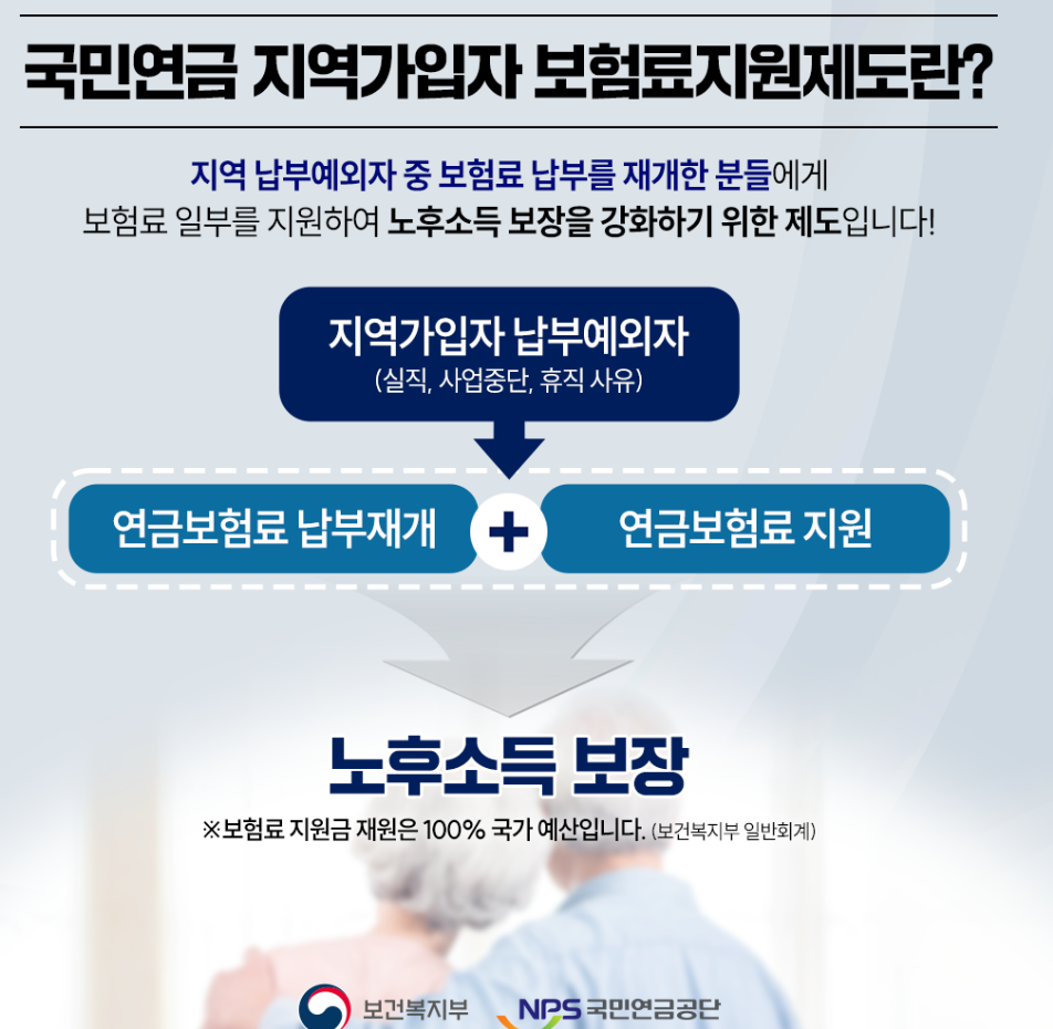 지역가입자 보험료 지원제도