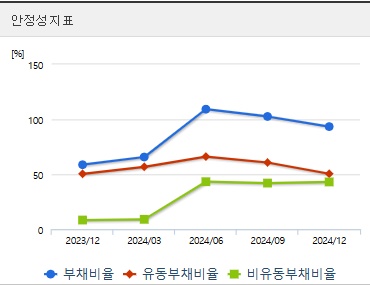 포바이포 주가 전망 안정성