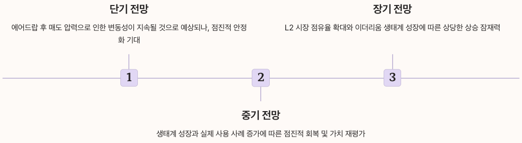 리네아 코인 2025년 가격 전망 - 단기, 중기, 장기 전망 정리 이미지