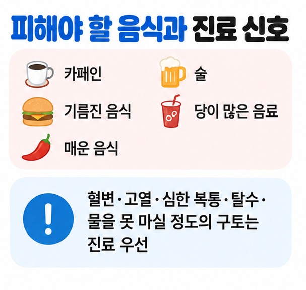 카페인 술 기름진 음식 당이 많은 음료 매운 음식은 줄이고 혈변 고열 탈수 심한 구토 시 진료가 우선임을 보여주는 이미지