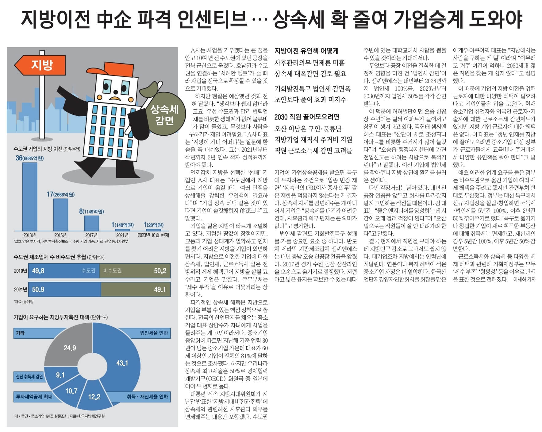 10월 27일 금 신문스크랩