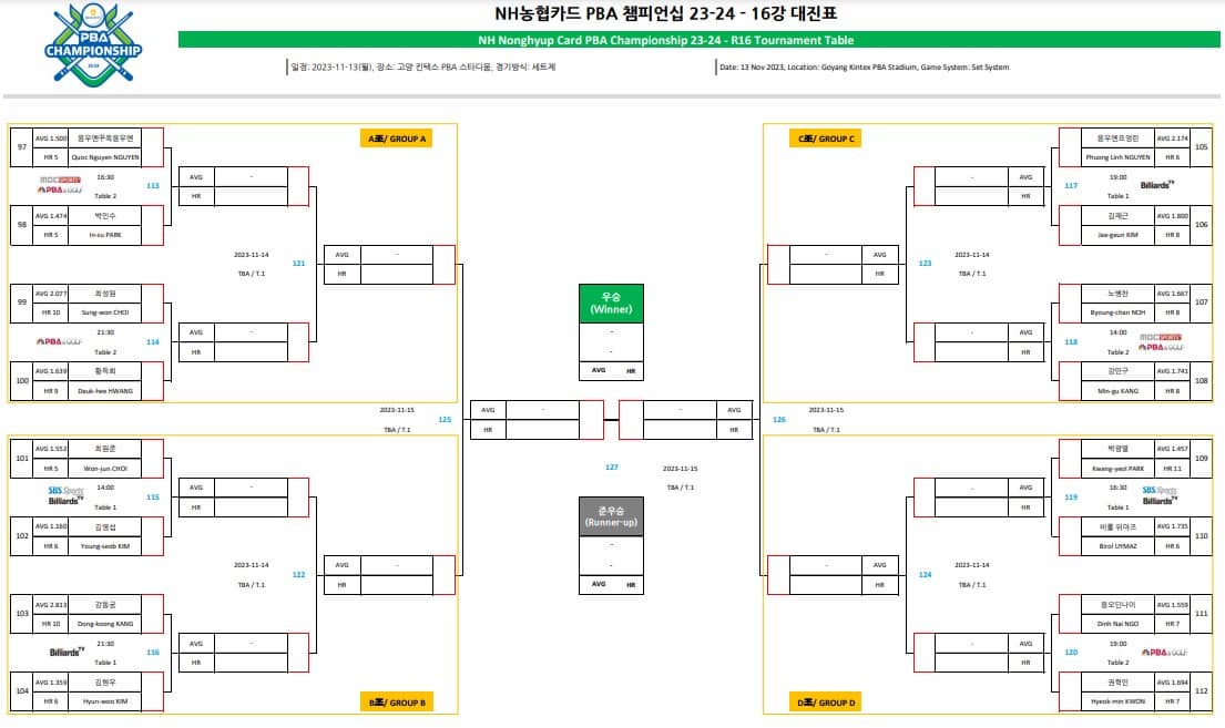 NH농협카드PBA당구16강대진표