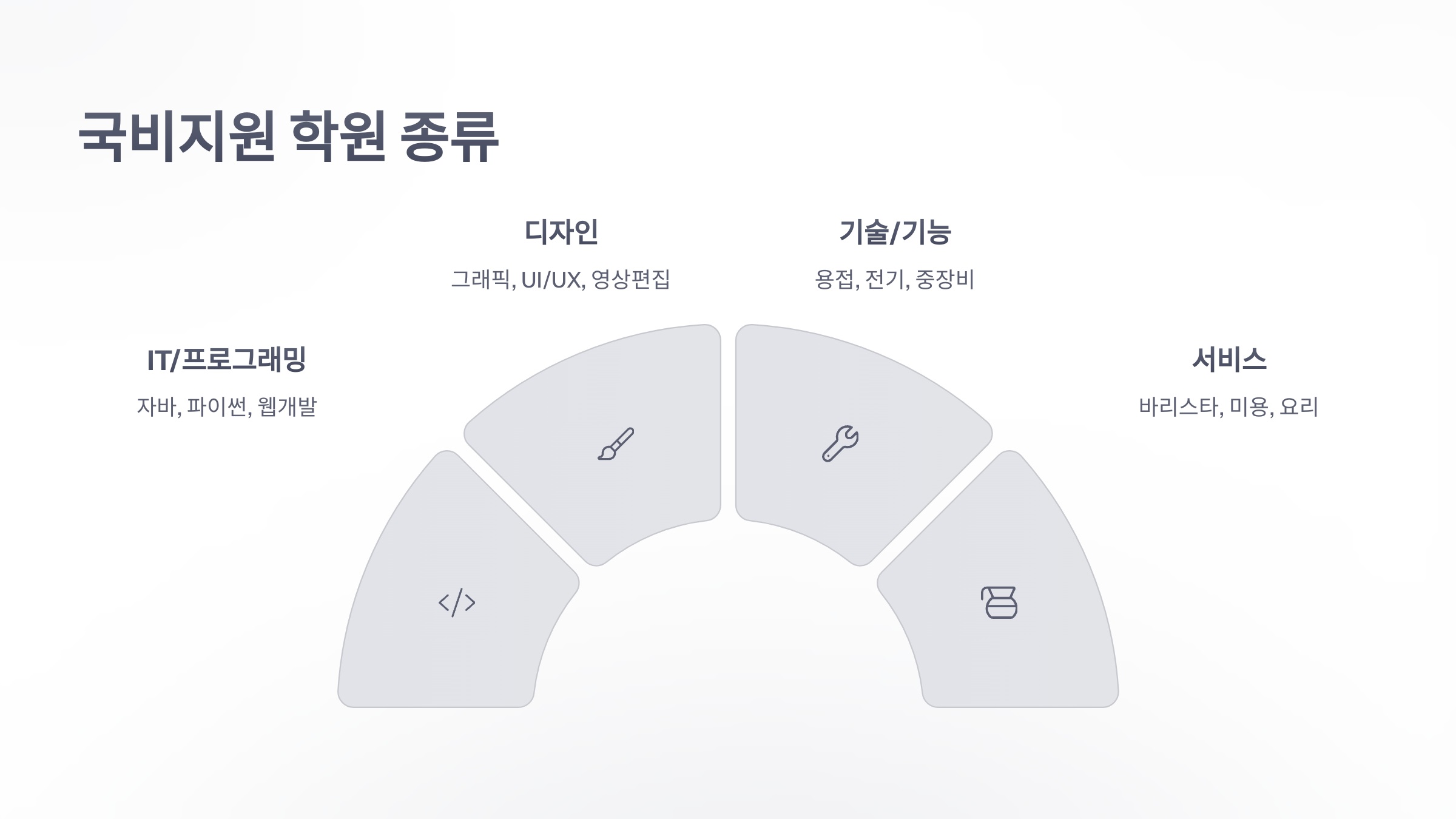 참조-국비지원-학원-소개-3