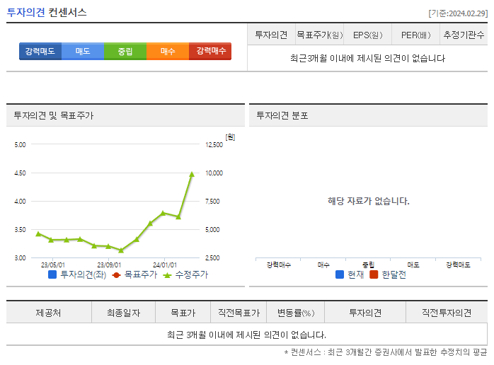 우리기술투자_투자의견