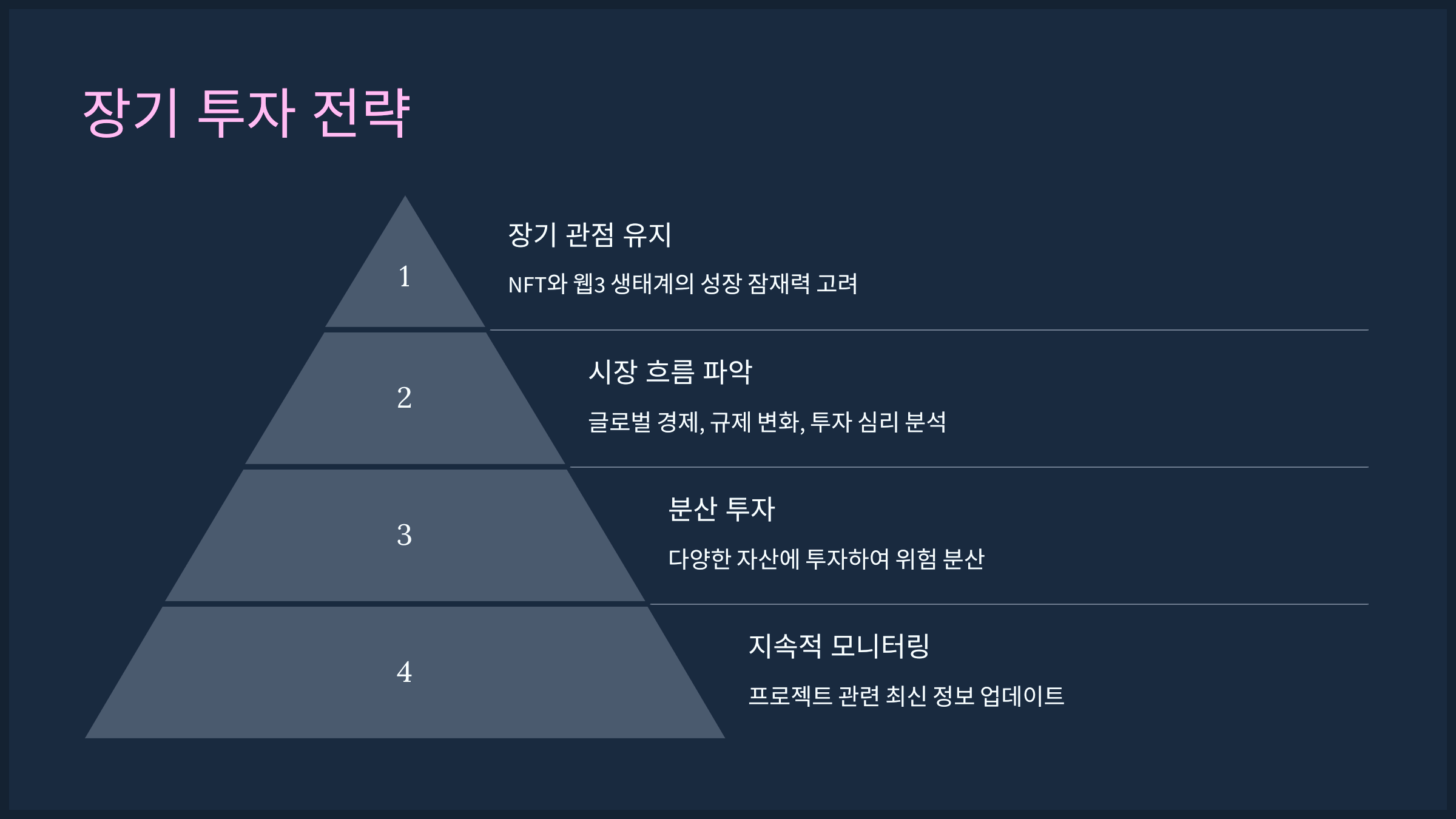 장기 투자 전략