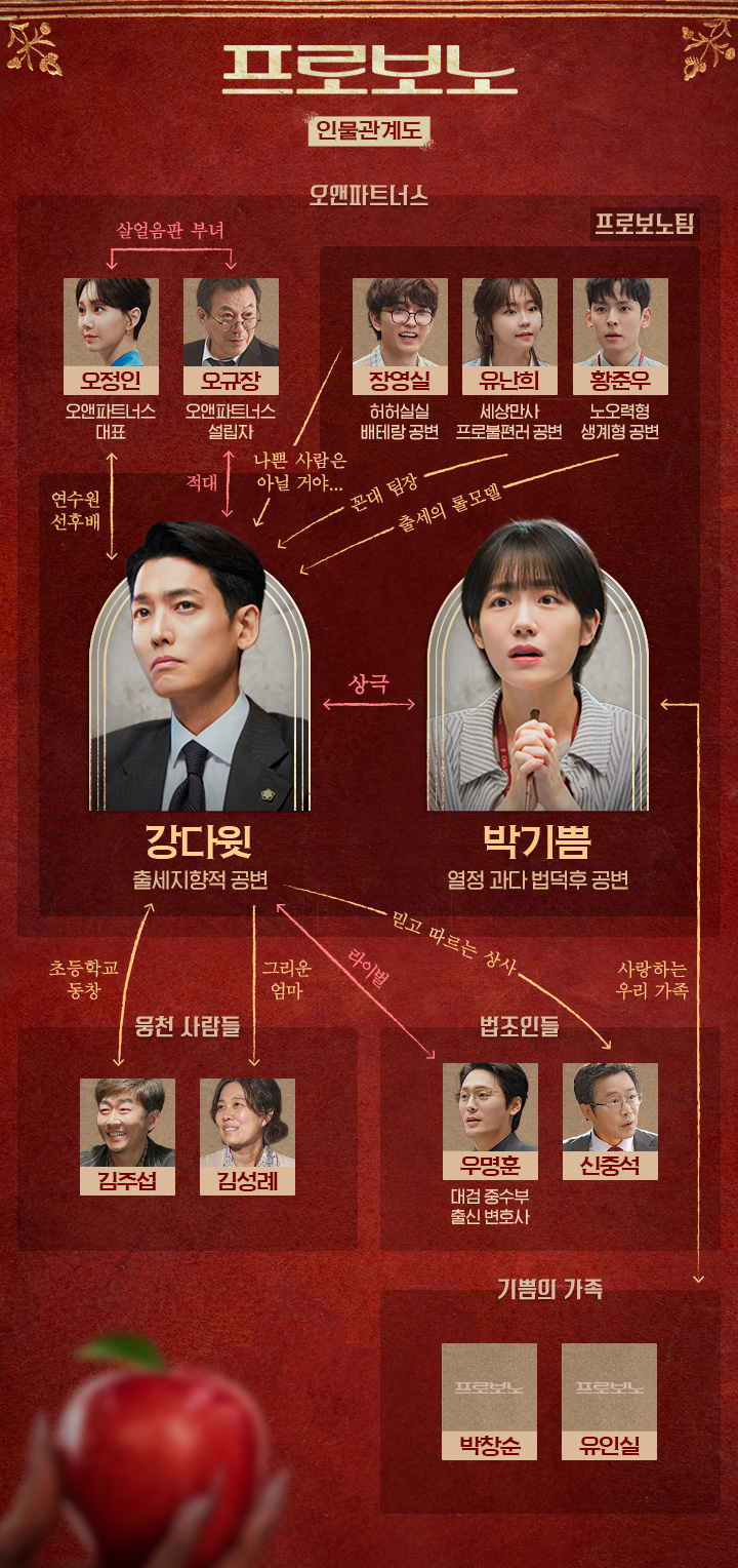 프로보노 인물관계도