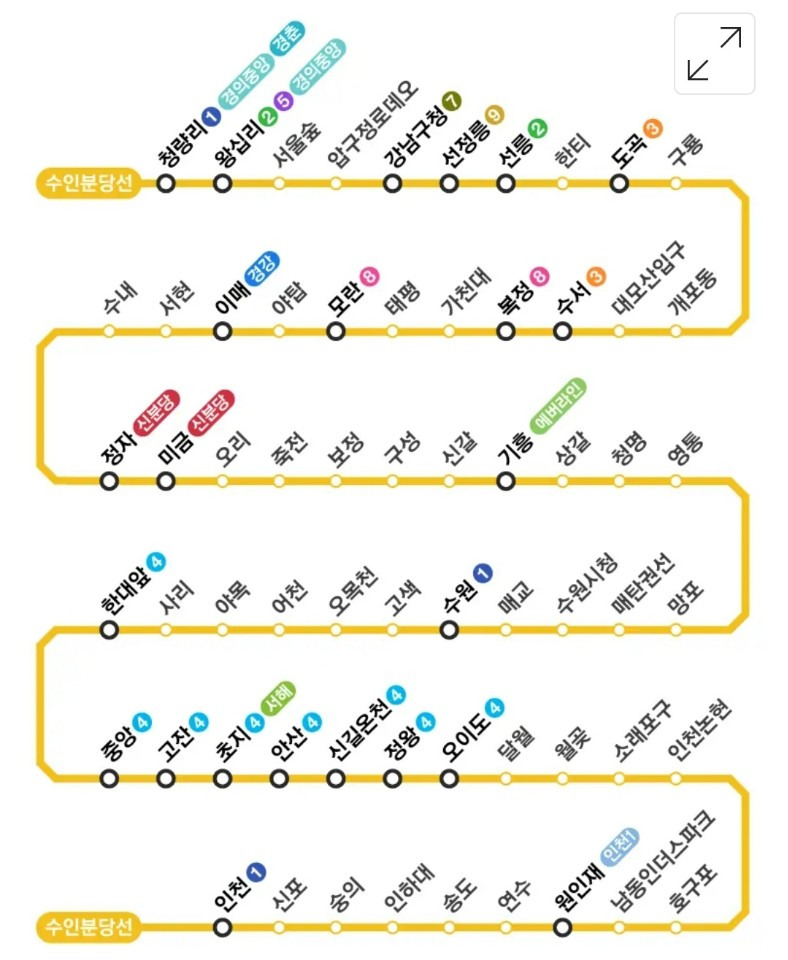 수인분당선 청량리·왕십리~인천 63개 역과 급행·환승 안내