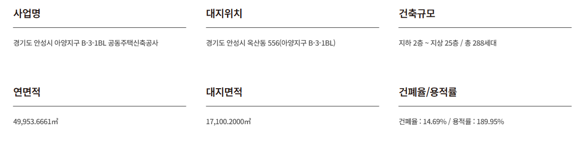 안성 아양지구 영무예다음 이미지=공식홈페이지