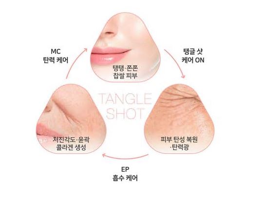 마데카프라임-피부관리-효과