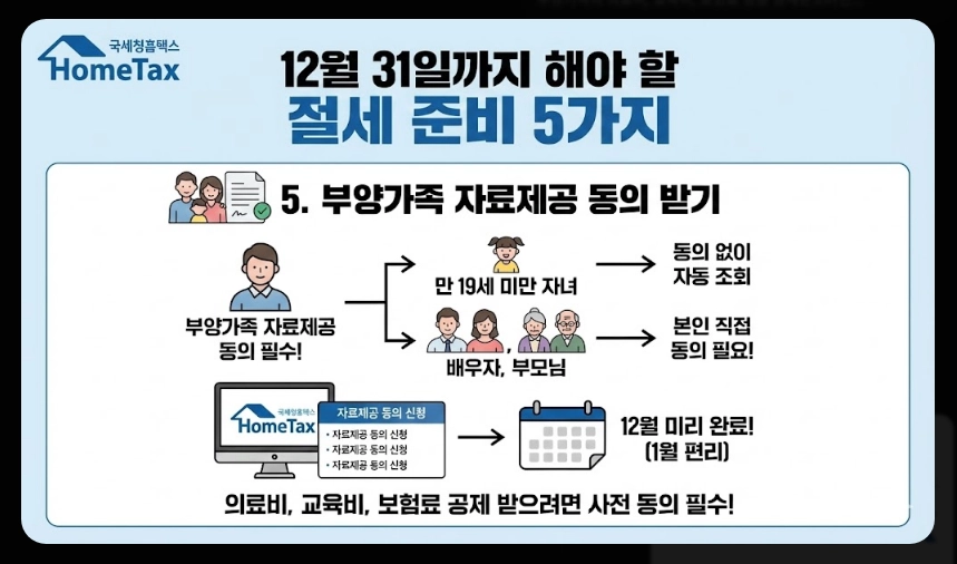 연말정산 간소화서비스 오픈일,이용방법,절세준비5가지