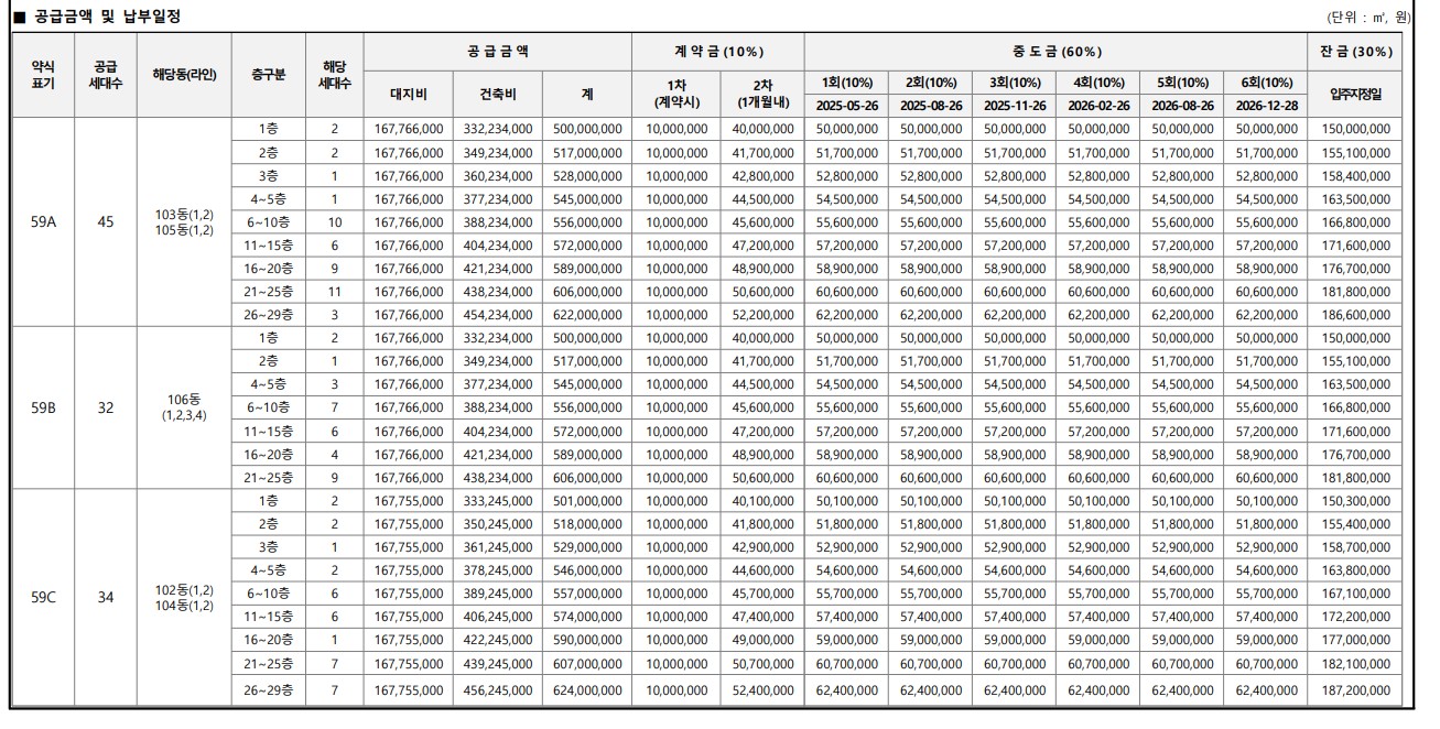 광안센텀 비스타동원