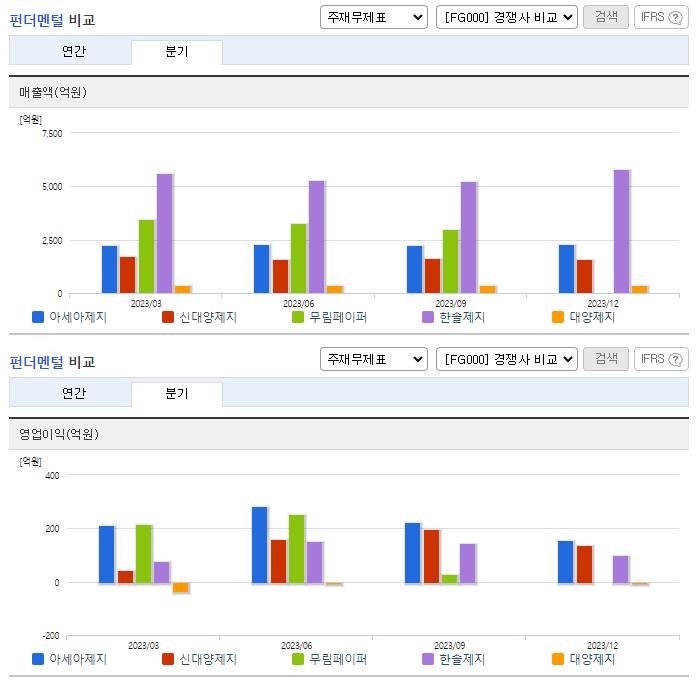 아세아제지_업종분석