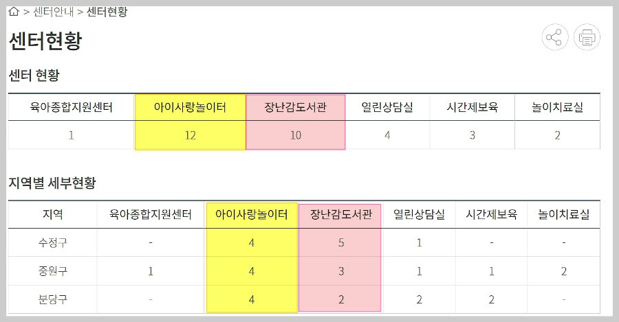 성남시-육아종합지원센터-장난감-도서관