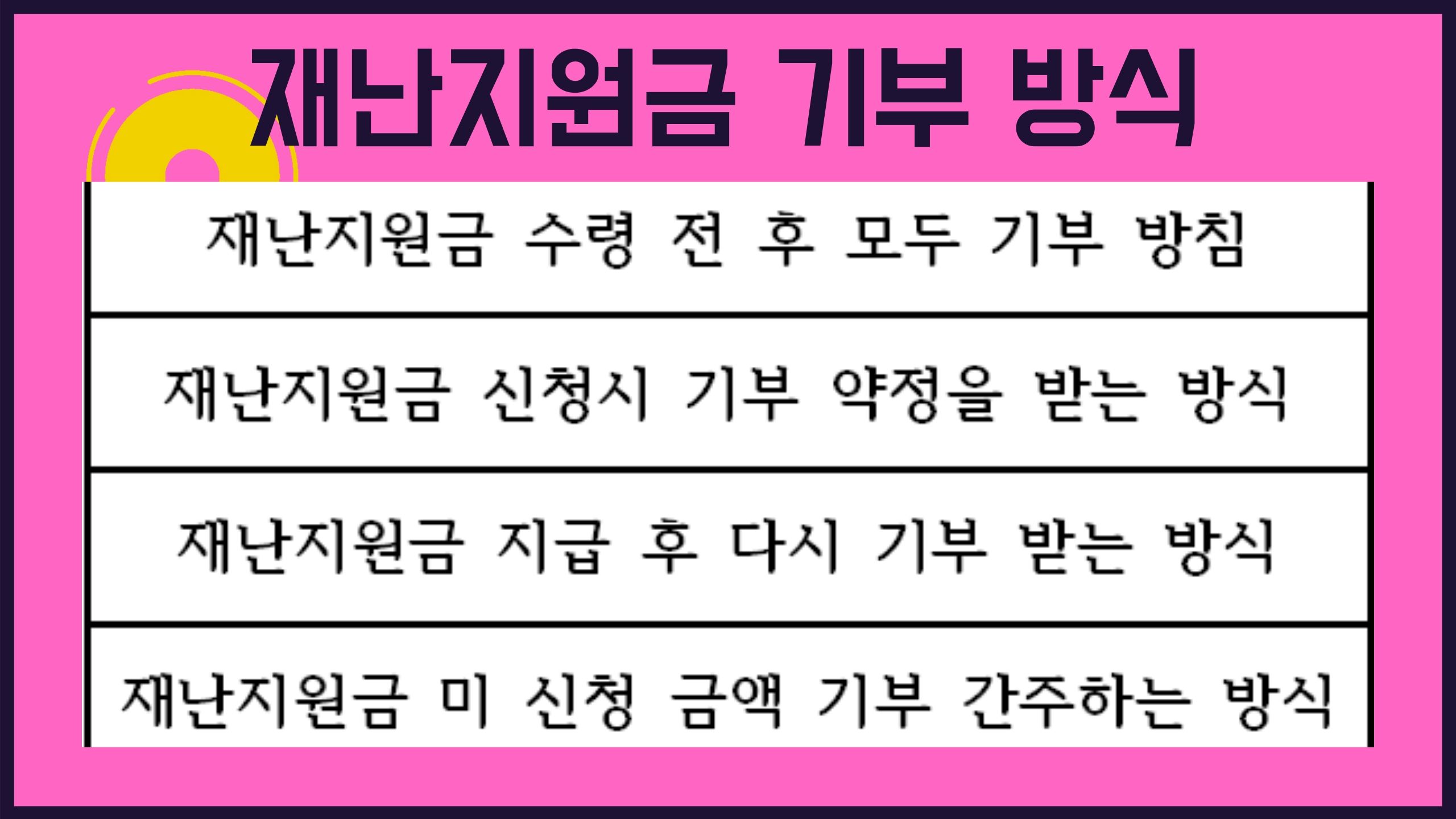 정부 긴급재난지원금 신청 방법 5월 전국민 100만원 지급