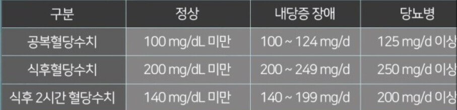 혈당표