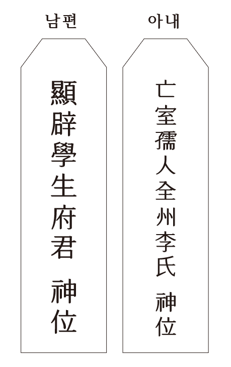 남편-아내-지방-양식