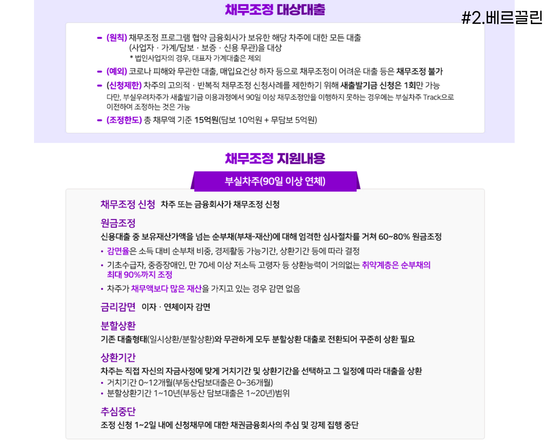 새출발기금 정부제도