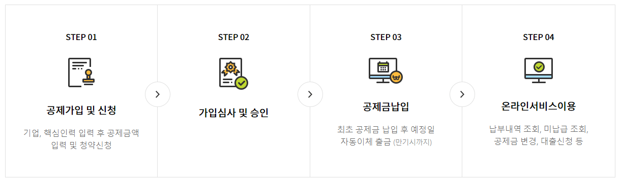 온라인 신청절차