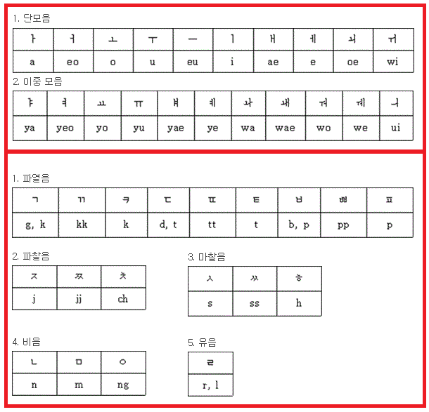 영문이름변환기 사용하기