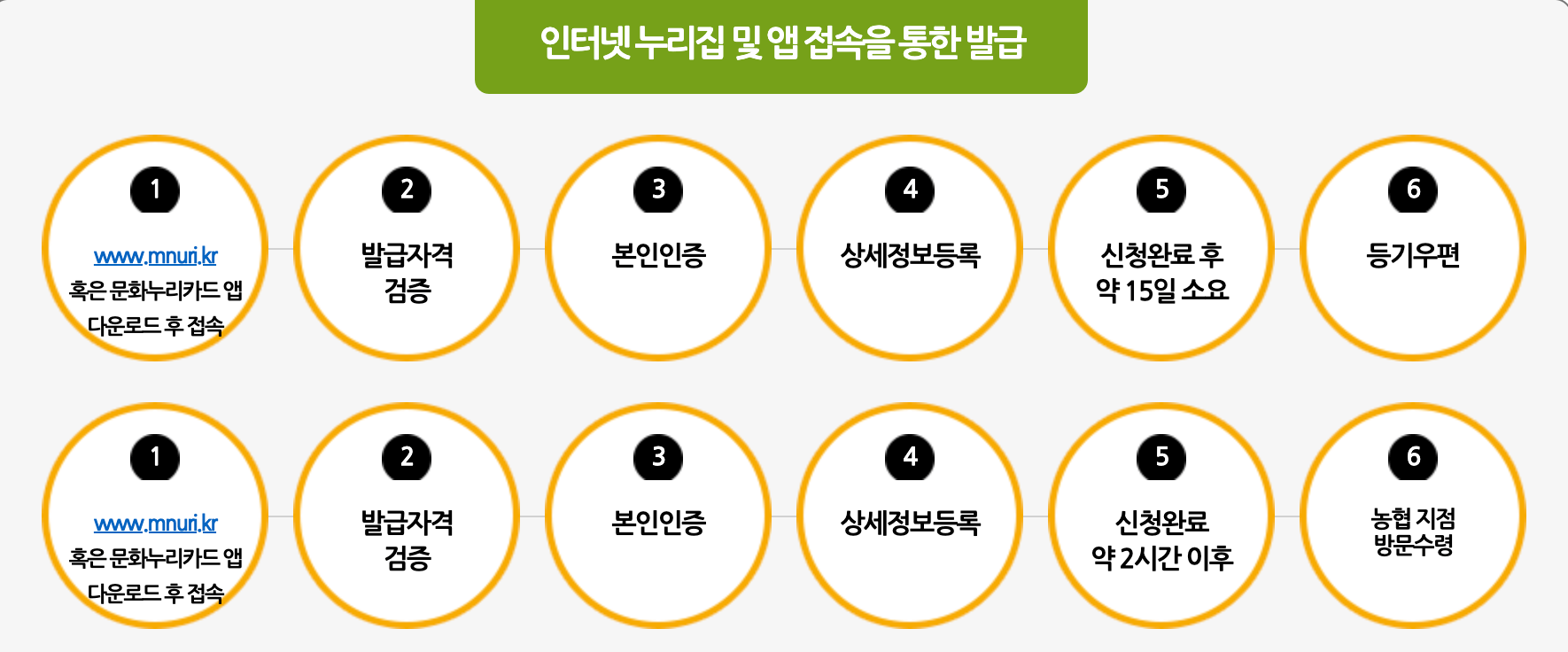 문화누리카드, 문화누리카드발급, 기간, 대상, 혜택, 사용처, 충전, 기획재정부