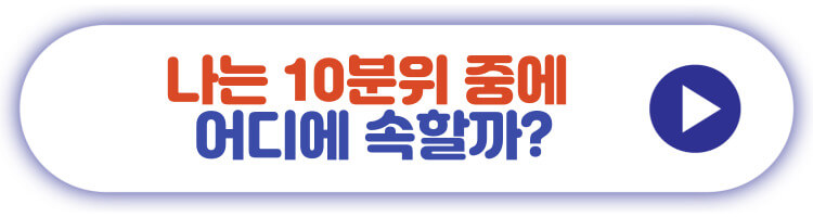 연평균 보험료 분위