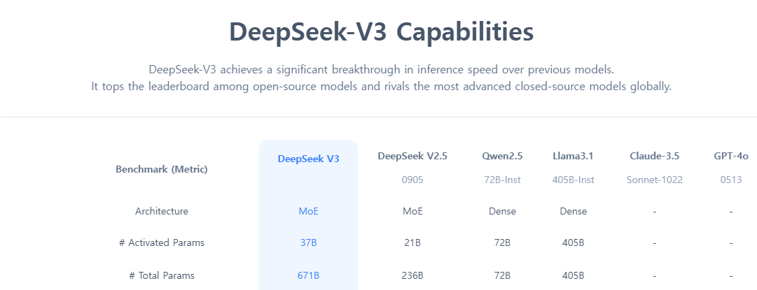 딥시크 다운로드 및 설치 사용법