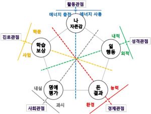 사주팔자 운세 이미지