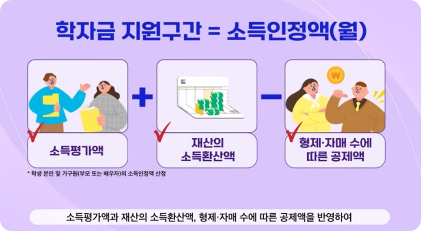 2025 국가장학금 통합신청 절차 간단 정리