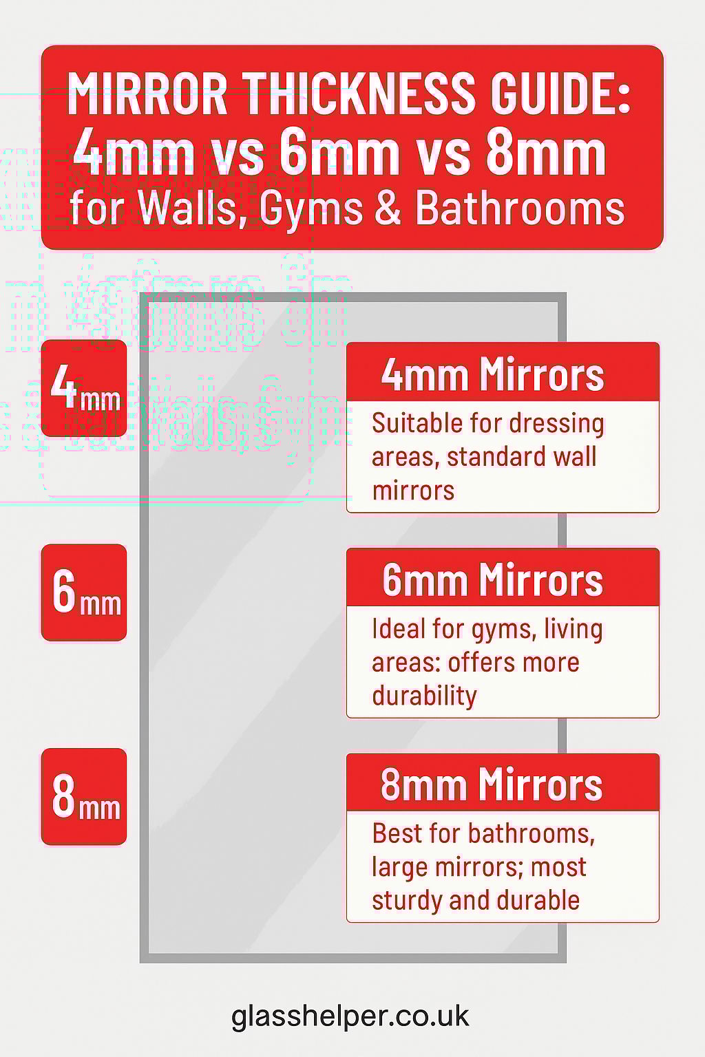 전신거울 고르는법 유리왜곡 두께 비교
